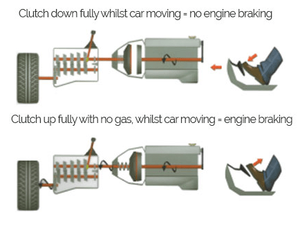 Engine brake