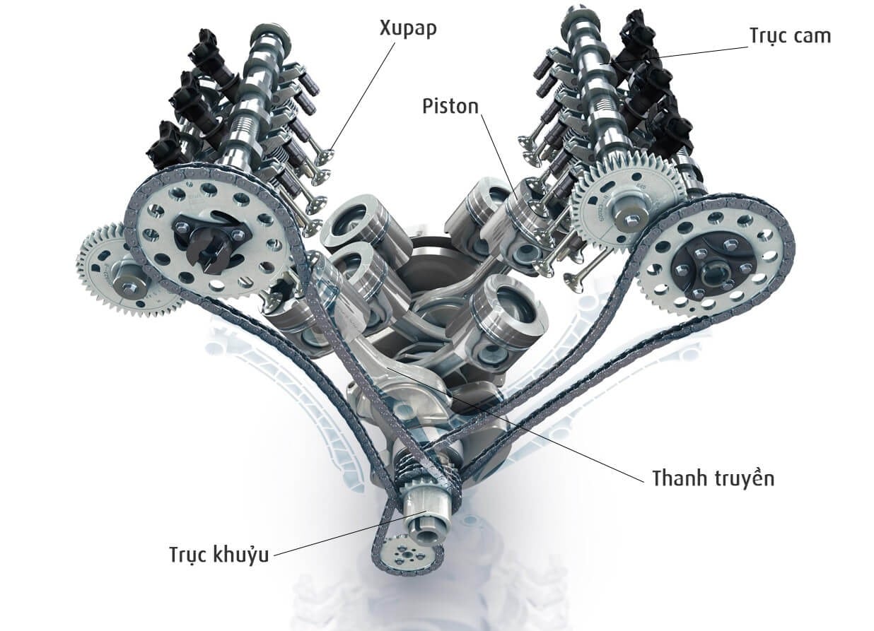 Trục Cam ô tô là gì