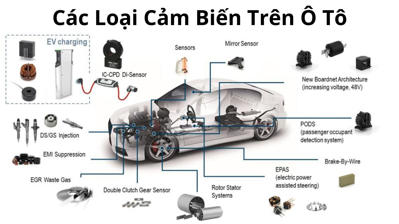 Cảm biến trên ô tô là gì?